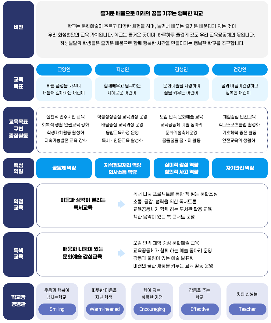 교육의 목표 및 방향 이미지